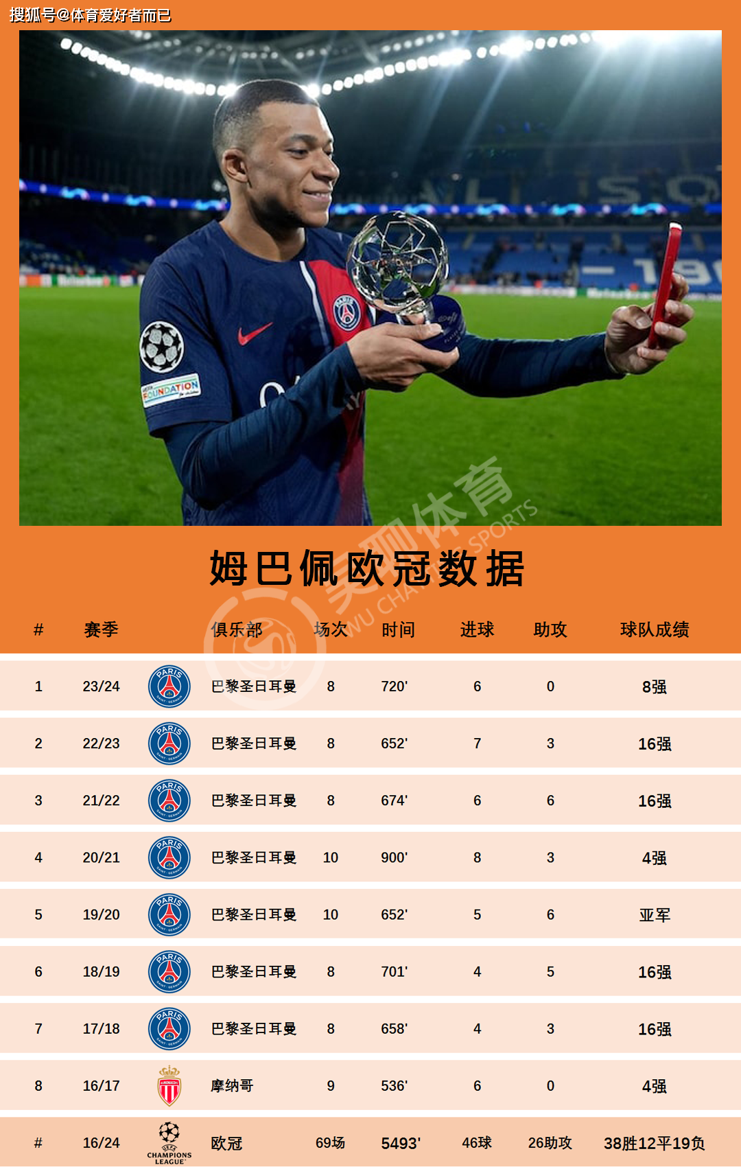 爱游戏官网包含Ming新星晋级下一阶段表现突出，巴黎圣日耳曼前途光明！的词条